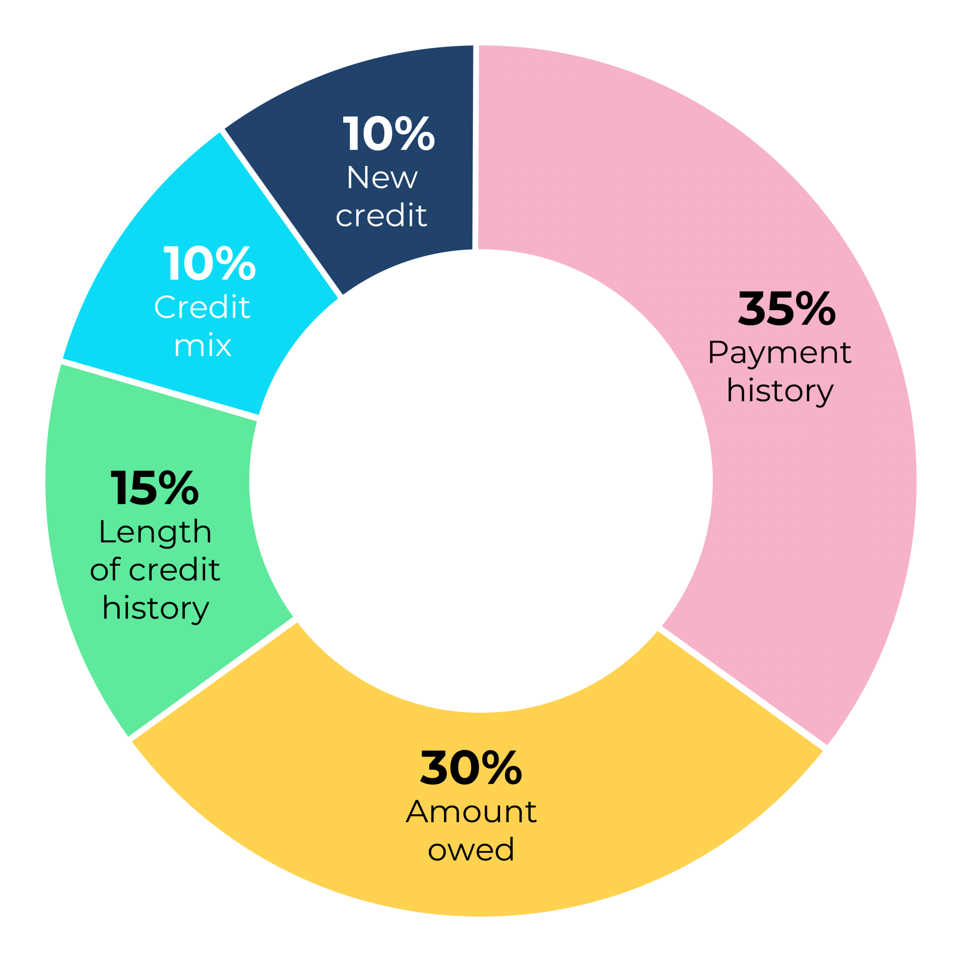 a-guide-to-building-your-business-credit-score-vcita