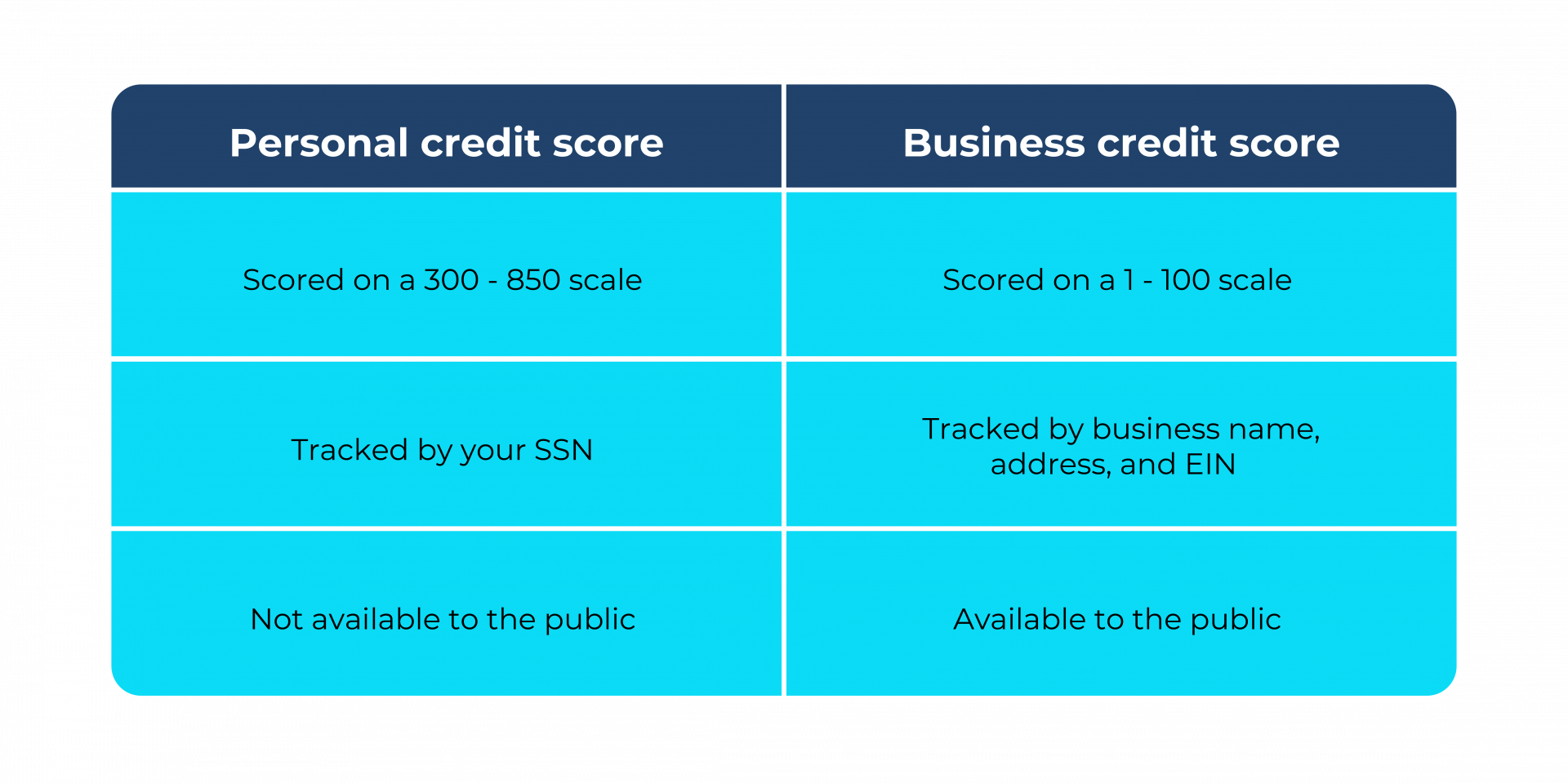 a-guide-to-building-your-business-credit-score-vcita